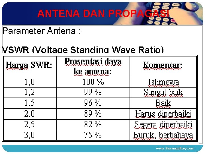 ANTENA DAN PROPAGASI Parameter Antena : VSWR (Voltage Standing Wave Ratio) 1 2 3