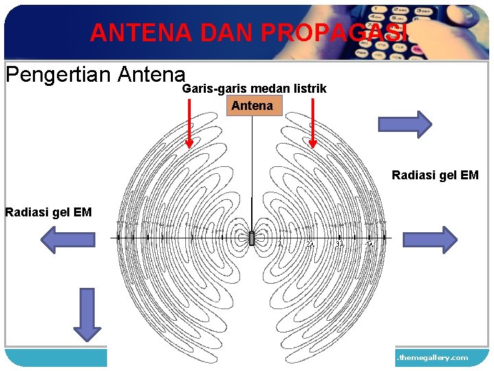 ANTENA DAN PROPAGASI Pengertian Antena Garis-garis medan listrik Antena 1 2 Radiasi gel EM