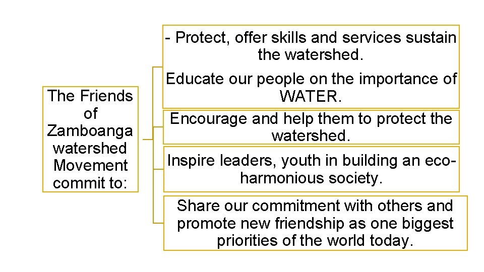 - Protect, offer skills and services sustain the watershed. The Friends of Zamboanga watershed