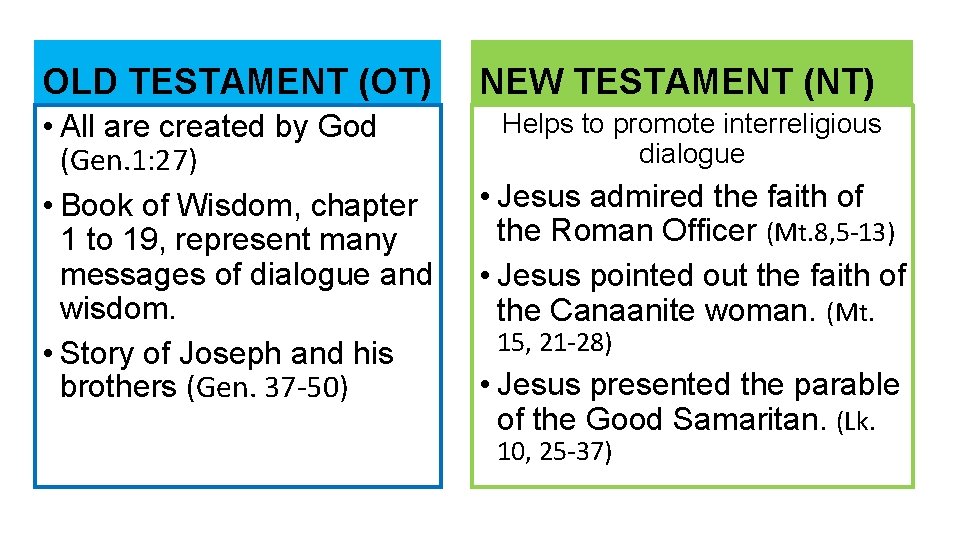 OLD TESTAMENT (OT) NEW TESTAMENT (NT) • All are created by God (Gen. 1: