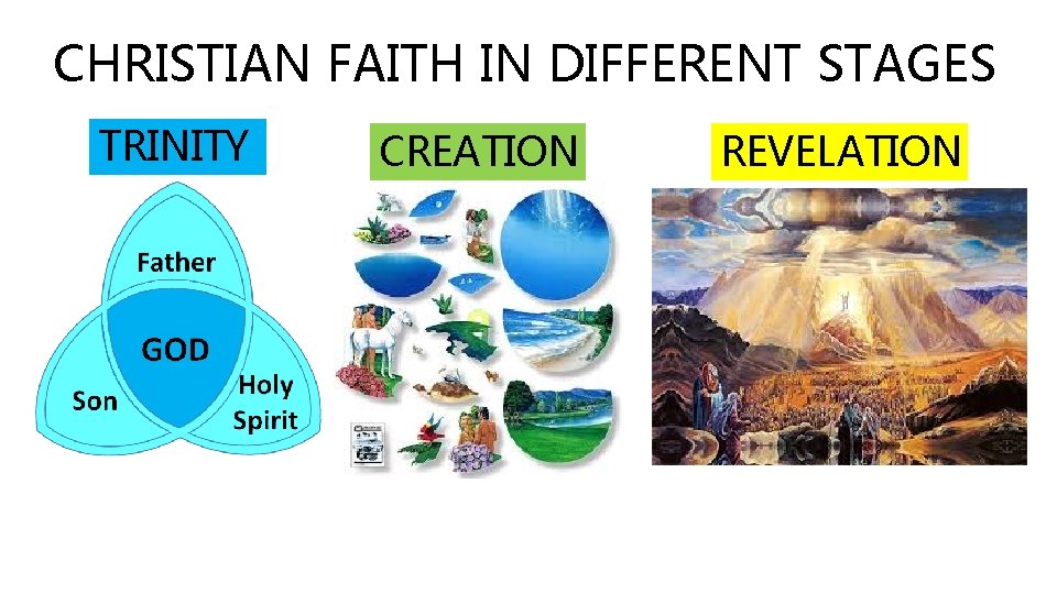 CHRISTIAN FAITH IN DIFFERENT STAGES TRINITY CREATION REVELATION 