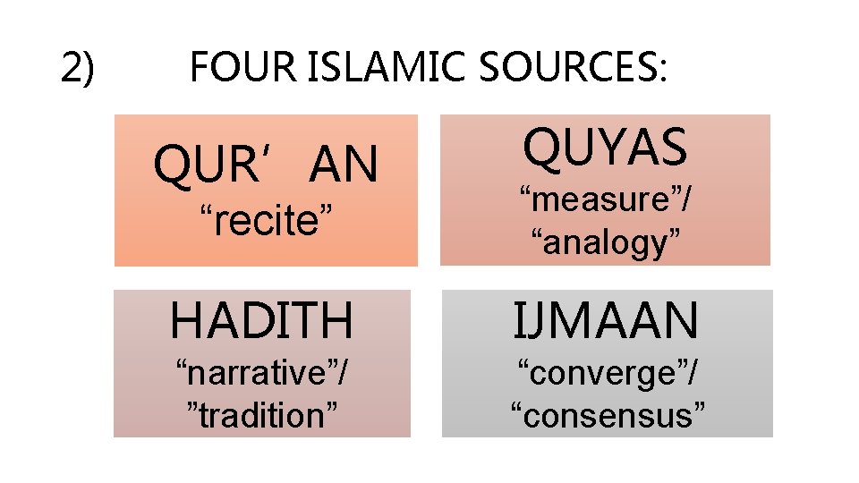 2) FOUR ISLAMIC SOURCES: QUR’AN QUYAS “recite” “measure”/ “analogy” HADITH IJMAAN “narrative”/ ”tradition” “converge”/