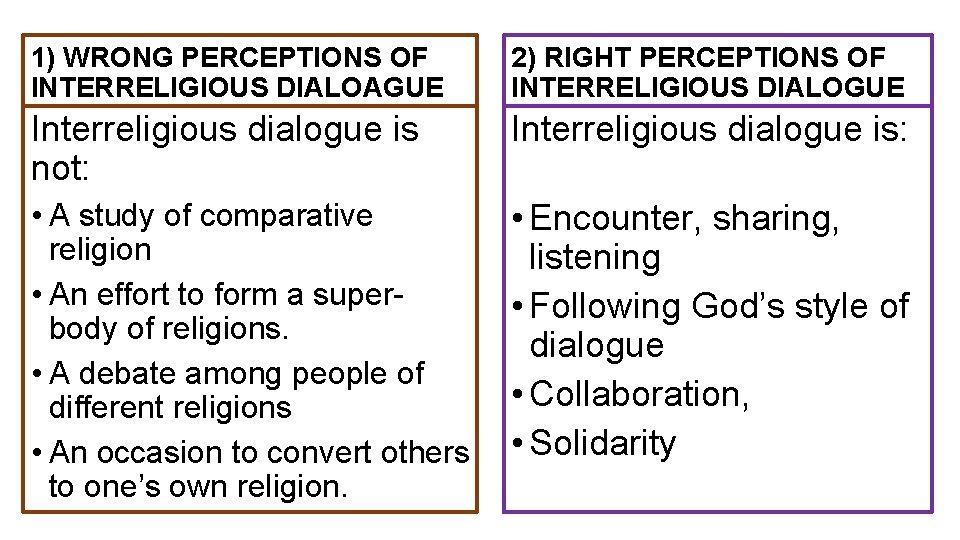1) WRONG PERCEPTIONS OF INTERRELIGIOUS DIALOAGUE 2) RIGHT PERCEPTIONS OF INTERRELIGIOUS DIALOGUE Interreligious dialogue