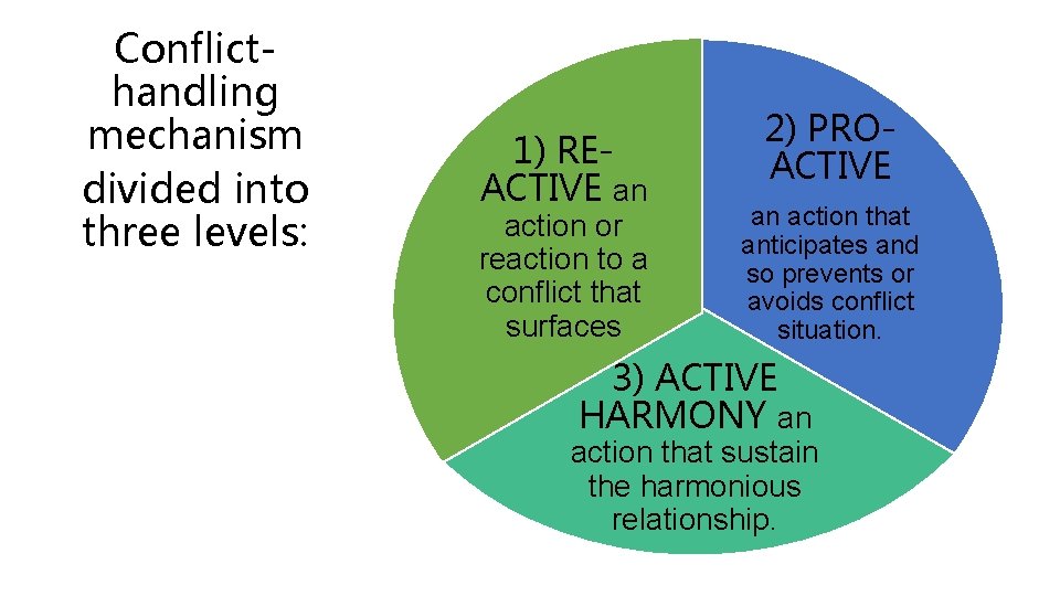 Conflicthandling mechanism divided into three levels: 1) REACTIVE an action or reaction to a