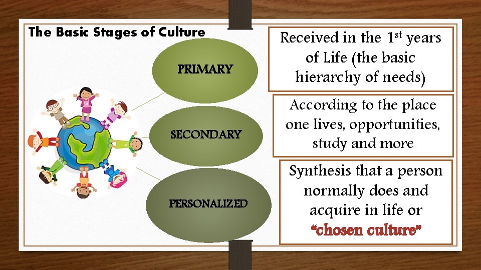 The Basic Stages of Culture PRIMARY SECONDARY PERSONALIZED Received in the 1 st years