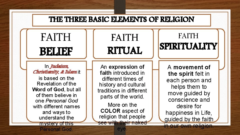 THE THREE BASIC ELEMENTS OF RELIGION FAITH BELIEF In Judaism, Christianity, & Islam it