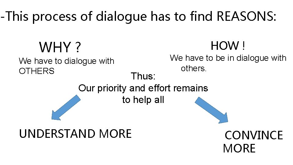 -This process of dialogue has to find REASONS: WHY ? We have to dialogue