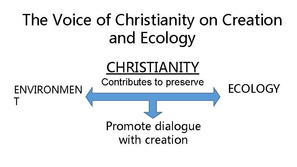 The Voice of Christianity on Creation and Ecology CHRISTIANITY ENVIRONMEN T Contributes to preserve