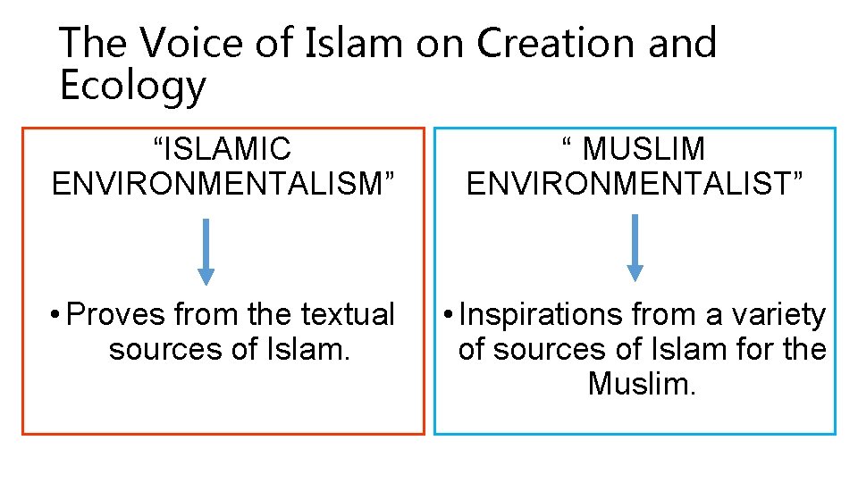 The Voice of Islam on Creation and Ecology “ISLAMIC ENVIRONMENTALISM” “ MUSLIM ENVIRONMENTALIST” •