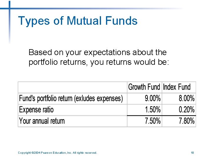 Types of Mutual Funds Based on your expectations about the portfolio returns, you returns