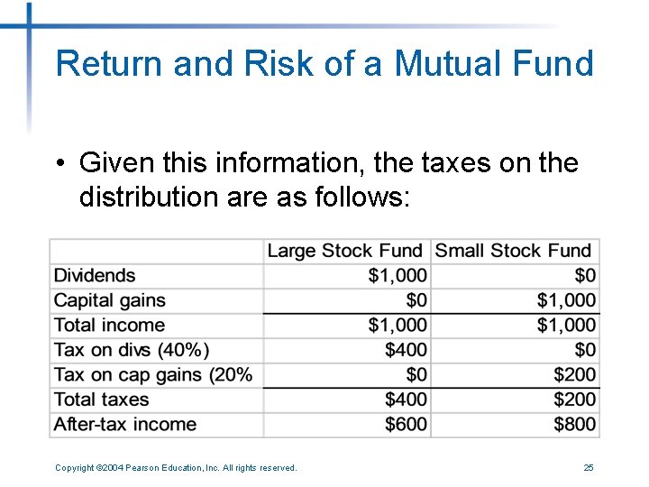Return and Risk of a Mutual Fund • Given this information, the taxes on