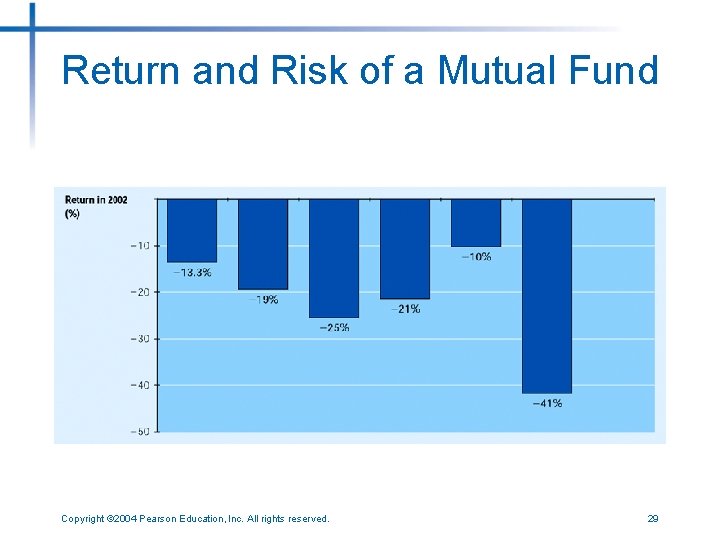 Return and Risk of a Mutual Fund Copyright © 2004 Pearson Education, Inc. All