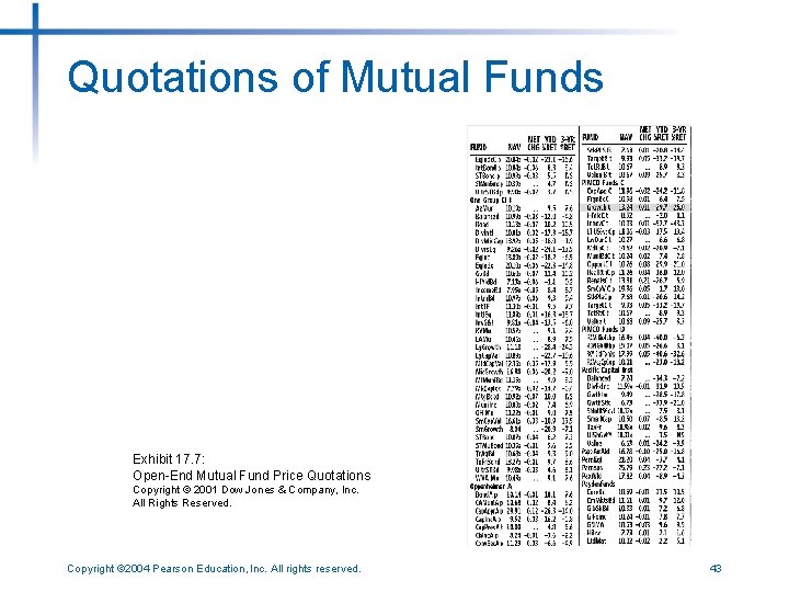 Quotations of Mutual Funds Exhibit 17. 7: Open-End Mutual Fund Price Quotations Copyright ©