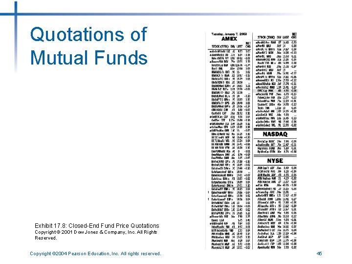 Quotations of Mutual Funds Exhibit 17. 8: Closed-End Fund Price Quotations Copyright © 2001
