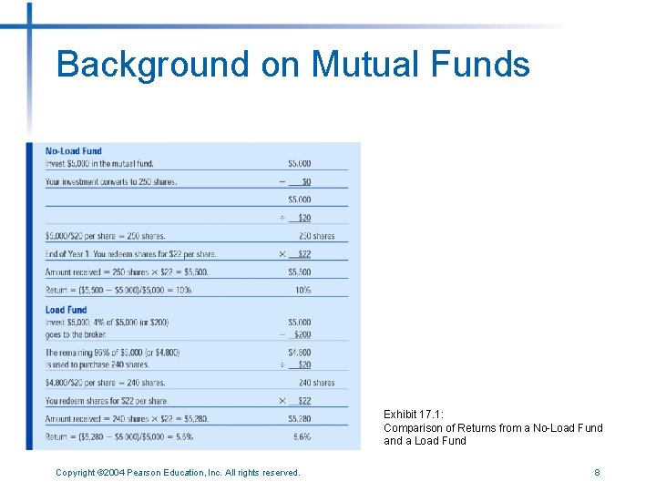 Background on Mutual Funds Exhibit 17. 1: Comparison of Returns from a No-Load Fund