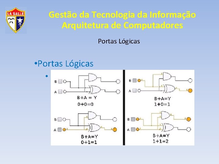 Gestão da Tecnologia da Informação Arquitetura de Computadores Portas Lógicas • Portas Lógicas •