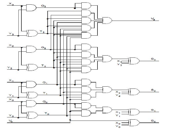 Gestão da Tecnologia da Informação Arquitetura de Computadores Portas Lógicas 