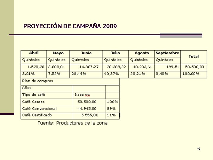 PROYECCIÓN DE CAMPAÑA 2009 15 