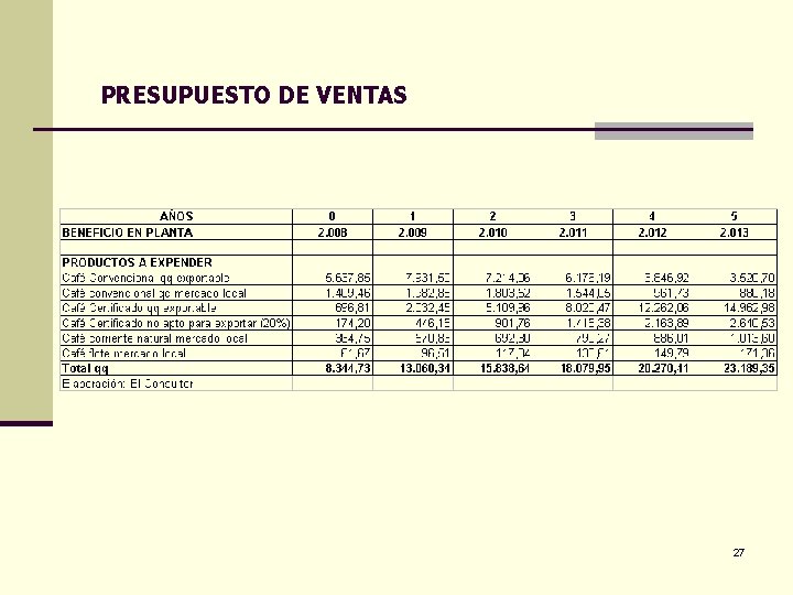 PRESUPUESTO DE VENTAS 27 