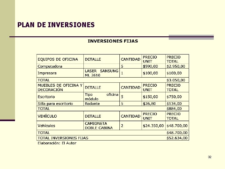 PLAN DE INVERSIONES 32 