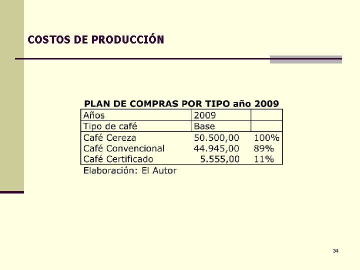 COSTOS DE PRODUCCIÓN 34 