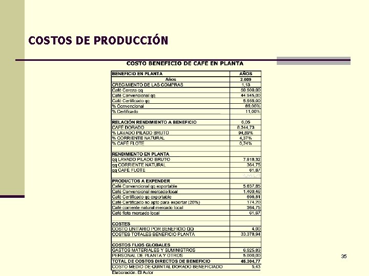 COSTOS DE PRODUCCIÓN 35 