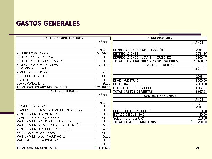 GASTOS GENERALES 36 