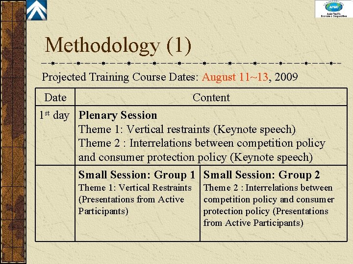 Methodology (1) Projected Training Course Dates: August 11~13, 2009 Date Content 1 st day