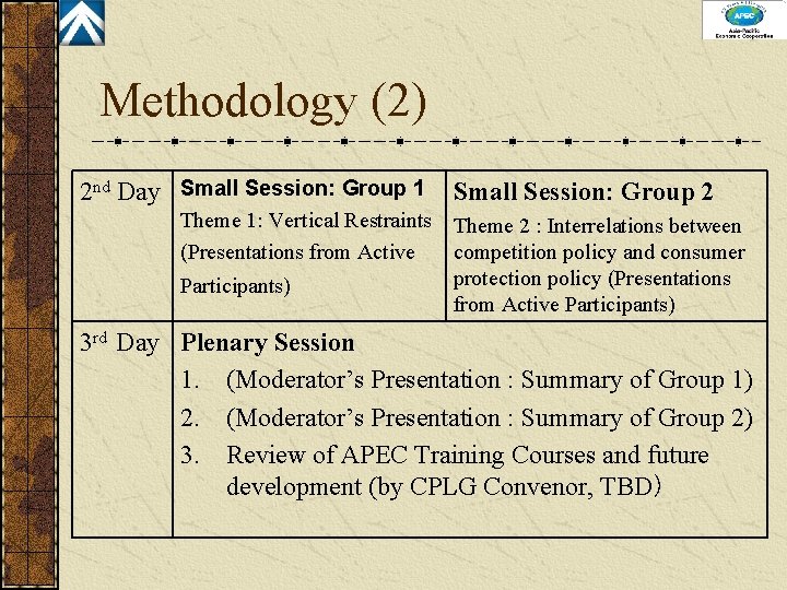 Methodology (2) 2 nd Day Small Session: Group 1 Small Session: Group 2 Theme