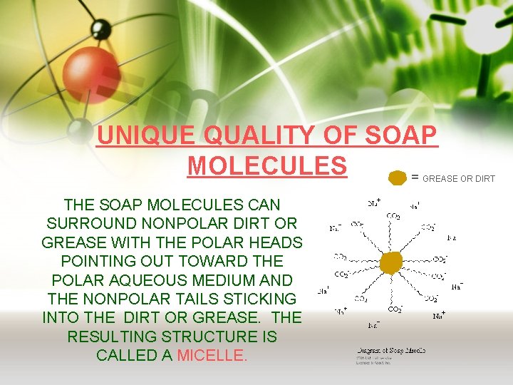 UNIQUE QUALITY OF SOAP MOLECULES = GREASE OR DIRT THE SOAP MOLECULES CAN SURROUND