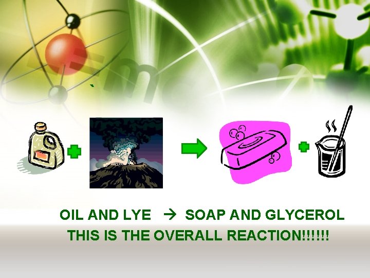 ` OIL AND LYE SOAP AND GLYCEROL THIS IS THE OVERALL REACTION!!!!!! 