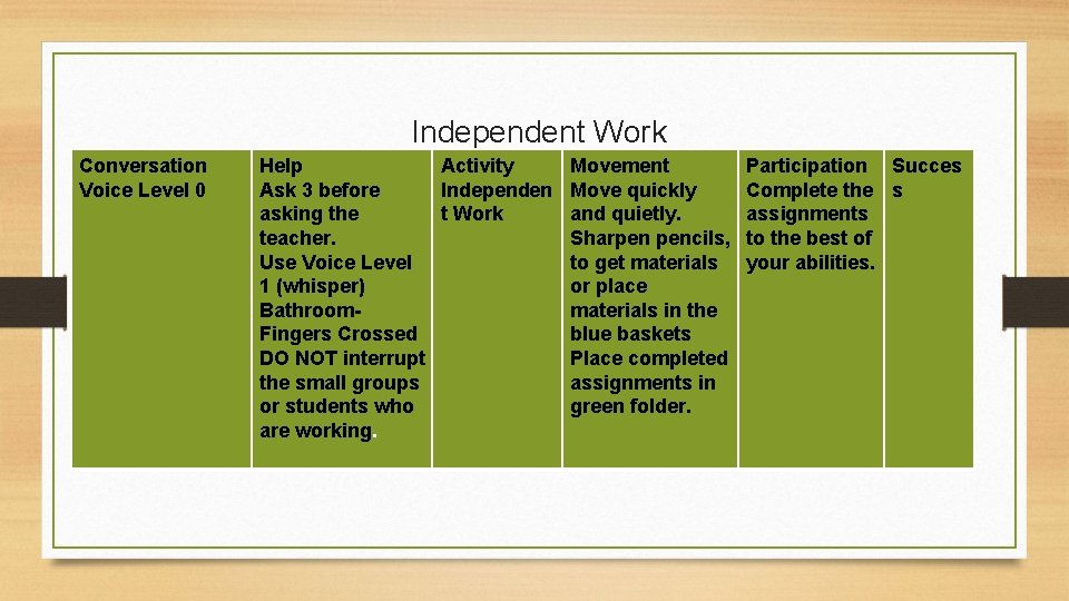 Independent Work Conversation Voice Level 0 Help Activity Ask 3 before Independen asking the