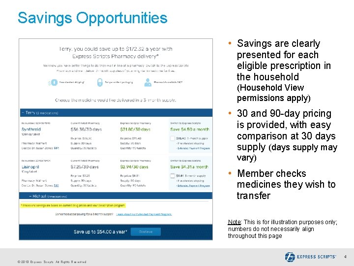 Savings Opportunities • Savings are clearly presented for each eligible prescription in the household