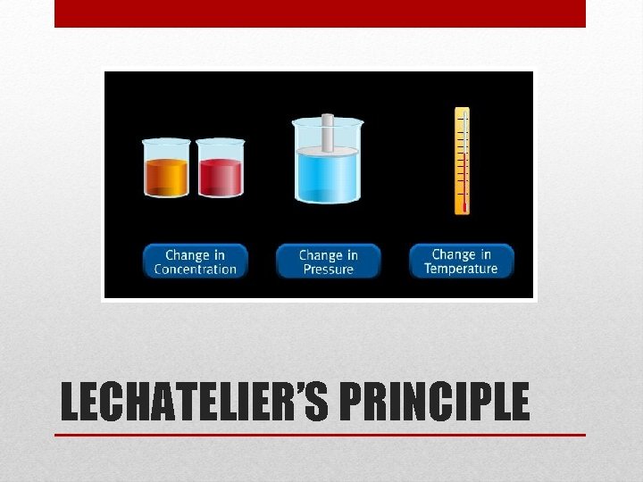 LECHATELIER’S PRINCIPLE 