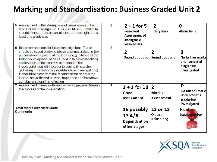 Marking and Standardisation: Business Graded Unit 2 2 + 1 for 5 Reasoned Assessment