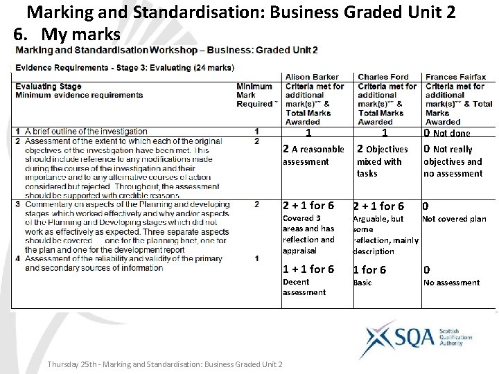 Marking and Standardisation: Business Graded Unit 2 6. My marks 1 2 A reasonable