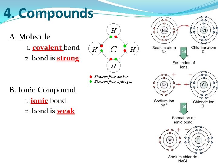 4. Compounds A. Molecule 1. covalent bond 2. bond is strong B. Ionic Compound