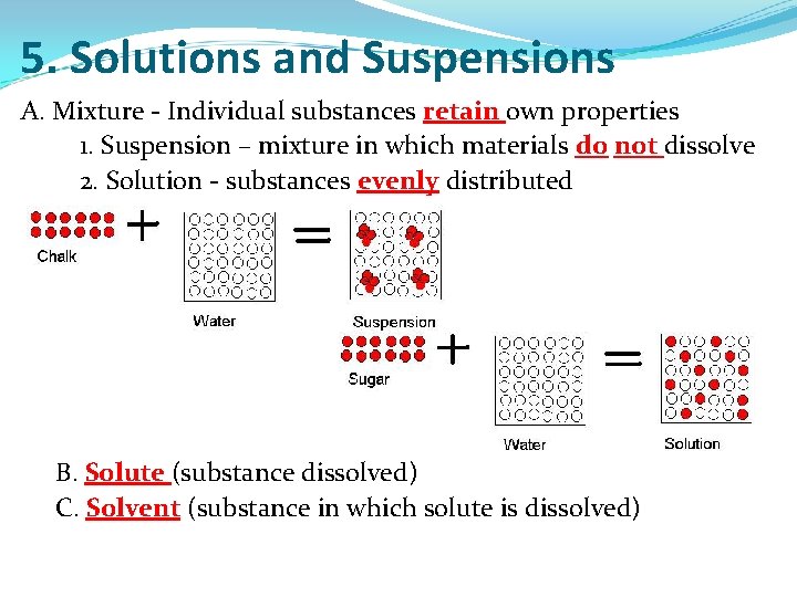 5. Solutions and Suspensions A. Mixture - Individual substances retain own properties 1. Suspension