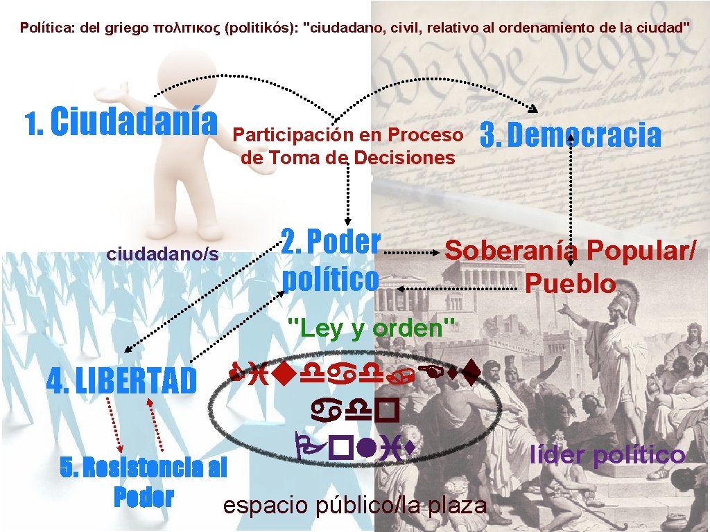 Política: del griego πολιτικος (politikós): "ciudadano, civil, relativo al ordenamiento de la ciudad" 1.