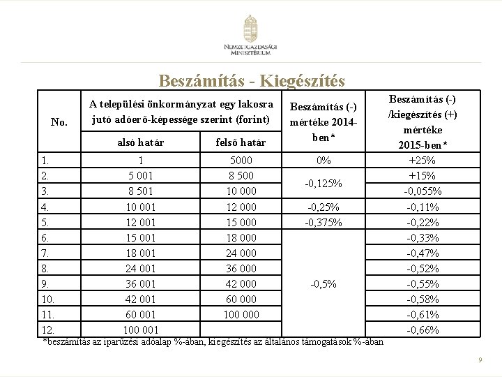 Beszámítás - Kiegészítés No. 1. 2. 3. 4. 5. 6. 7. 8. 9. 10.