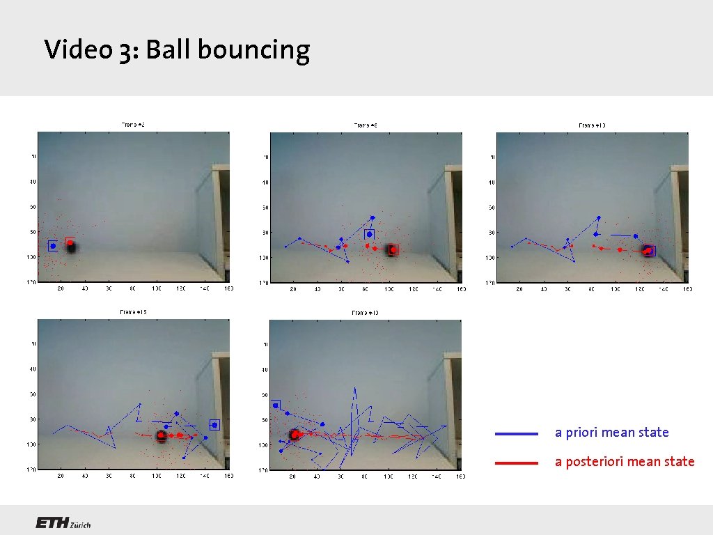 Video 3: Ball bouncing a priori mean state a posteriori mean state 