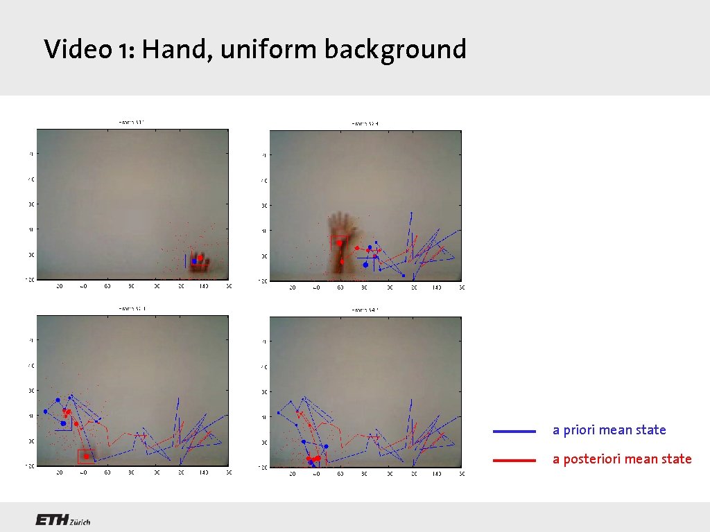 Video 1: Hand, uniform background a priori mean state a posteriori mean state 
