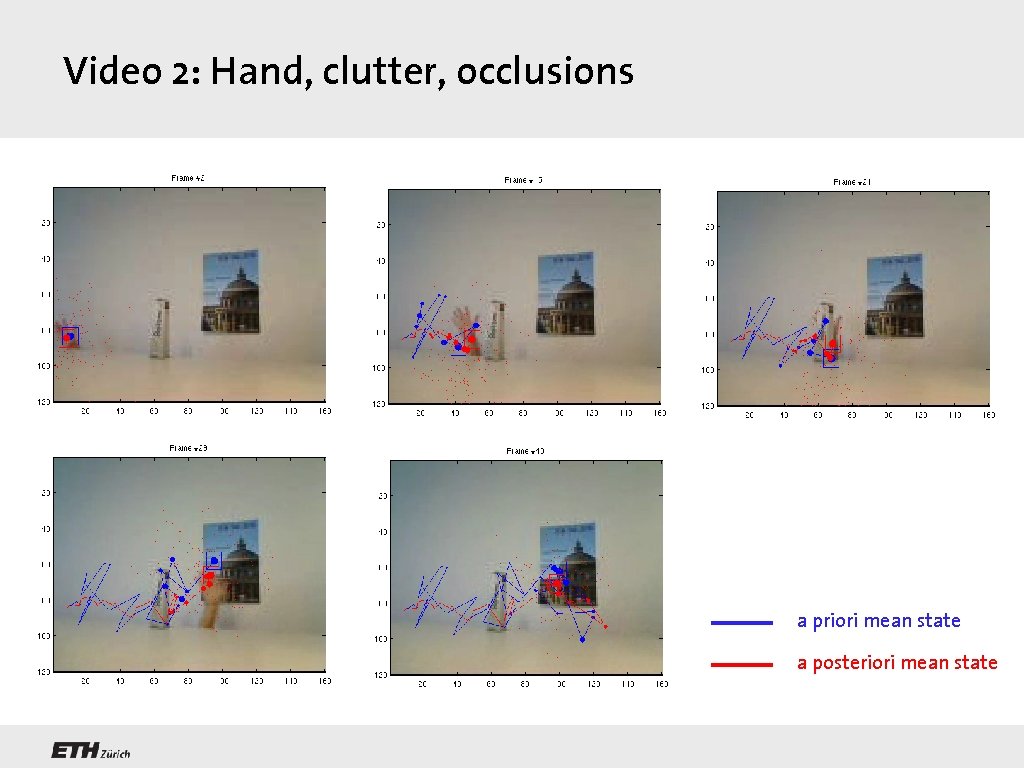Video 2: Hand, clutter, occlusions a priori mean state a posteriori mean state 