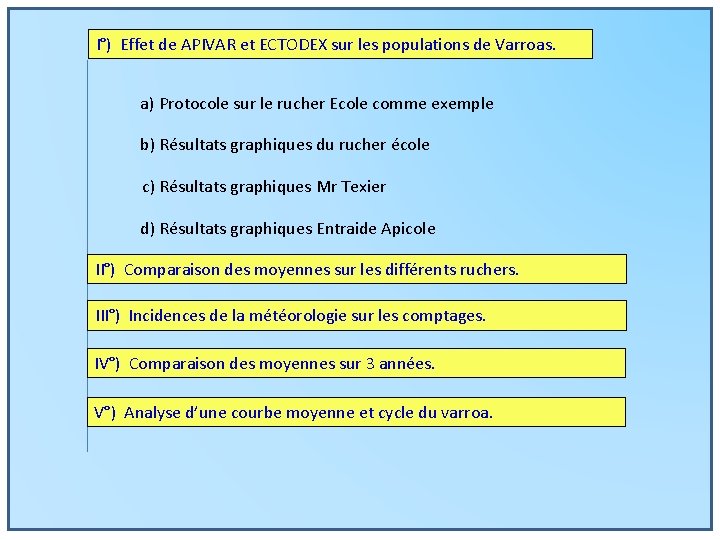 I°) Effet de APIVAR et ECTODEX sur les populations de Varroas. a) Protocole sur