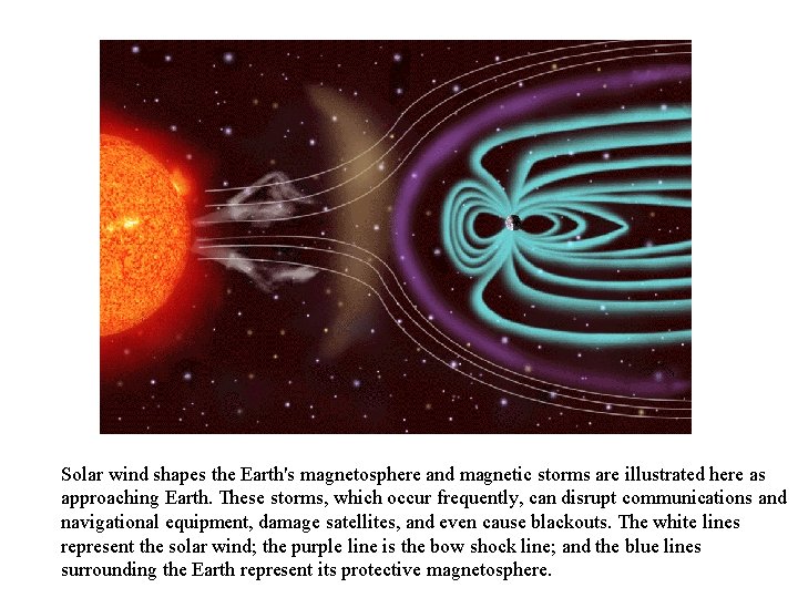 Solar wind shapes the Earth's magnetosphere and magnetic storms are illustrated here as approaching