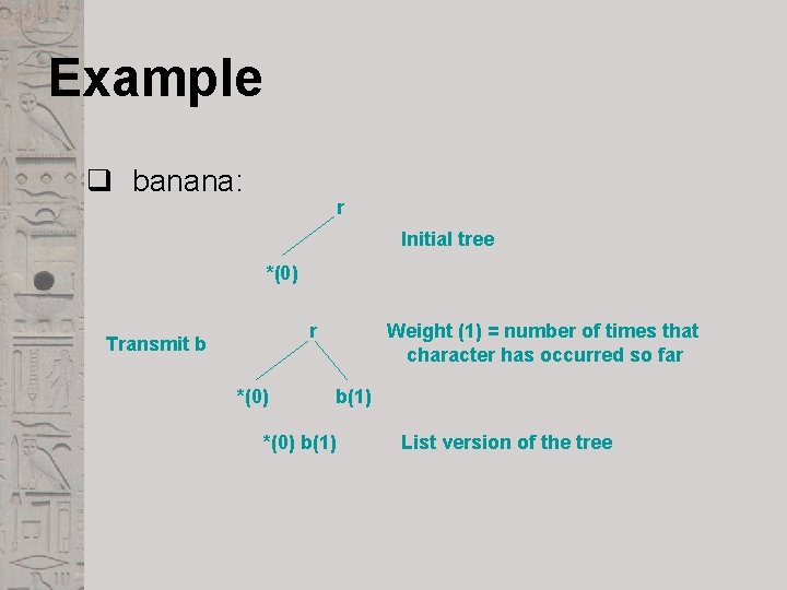 Example q banana: r Initial tree *(0) r Transmit b *(0) Weight (1) =