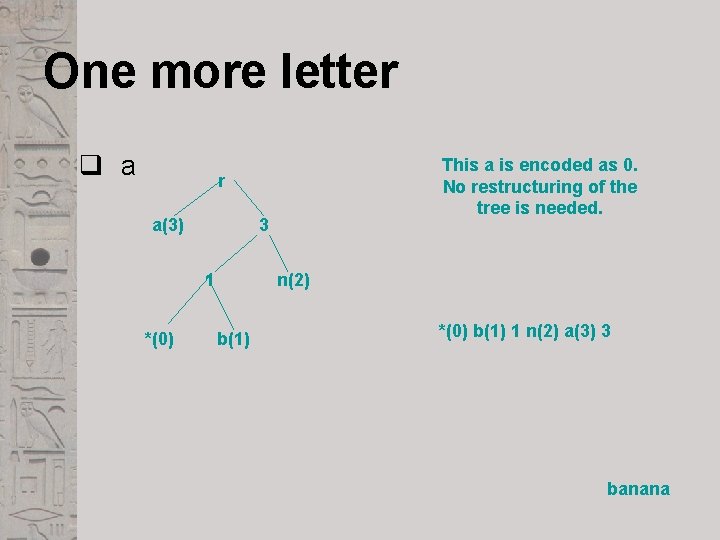 One more letter q a This a is encoded as 0. No restructuring of