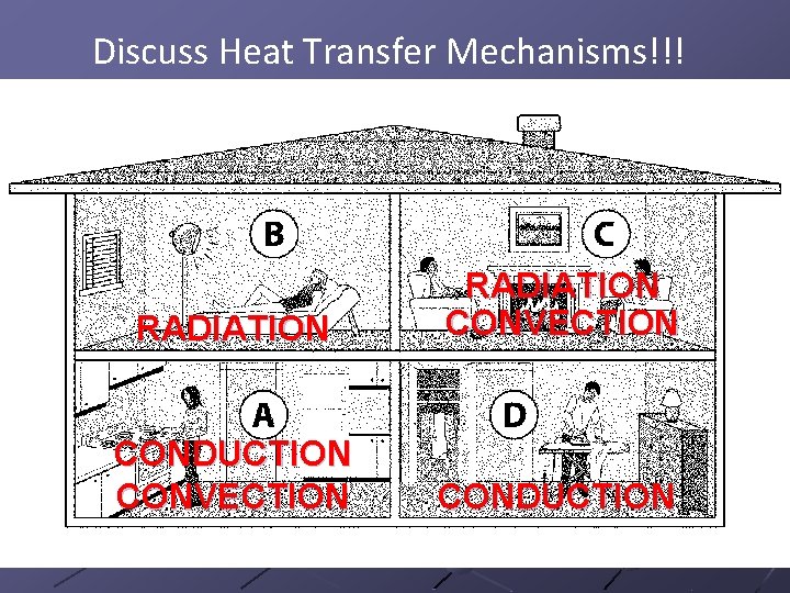 Discuss Heat Transfer Mechanisms!!! RADIATION CONVECTION CONDUCTION 