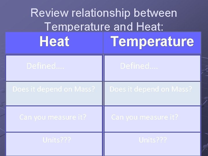 Review relationship between Temperature and Heat: Heat Temperature Thermal energy that is Defined…. transferred!!