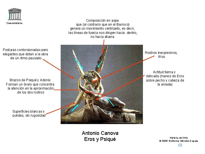 Claseshistoria Composición en aspa que (al contrario que en el Barroco) genera un movimiento